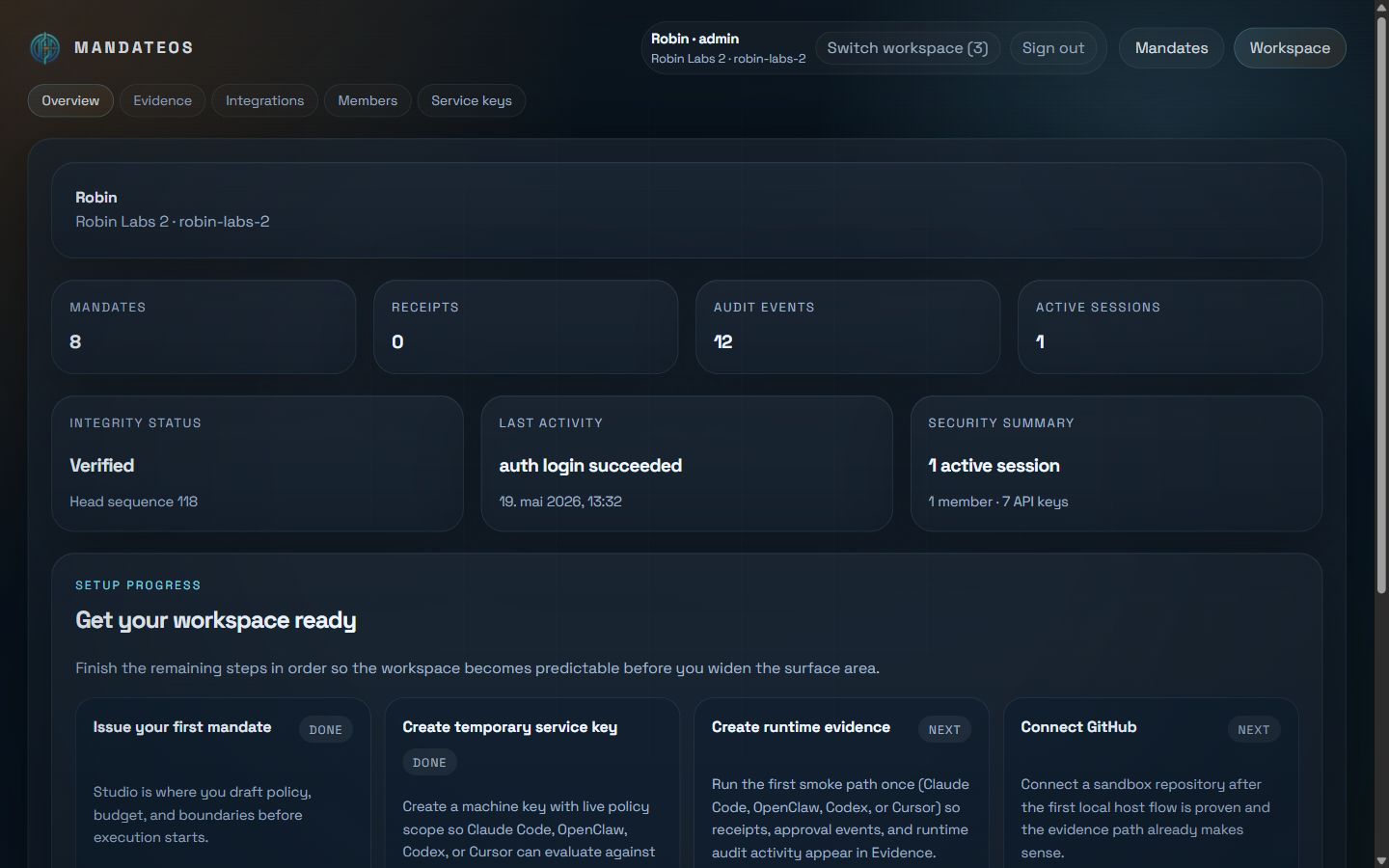 MandateOS workspace overview showing mandate count, receipts, audit events, integrity status, and setup checklist.